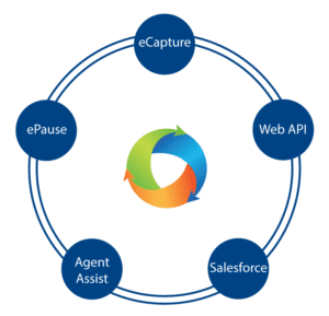 5 Tools to Boost Contact Center Performance