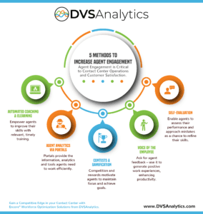 Infographic: 5 Methods to Increase Agent Engagement in Contact Centers