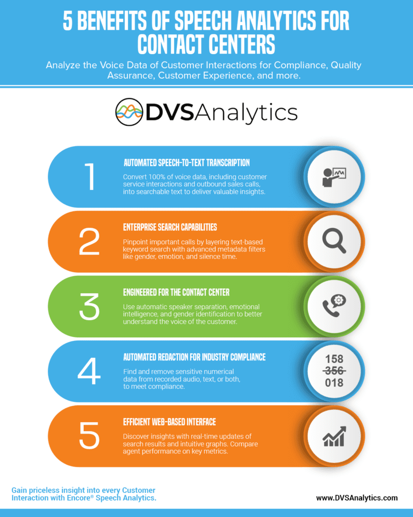 Infographic: 5 Benefits of Speech Analytics
