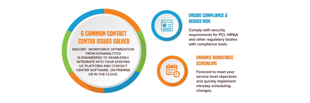 Infographic 6 Common Contact Center Issues Solved