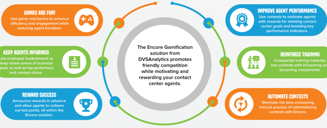 Using Gamification in Contact Centers