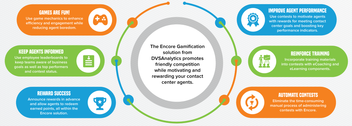 How to improve engagement with leaderboards in gamification