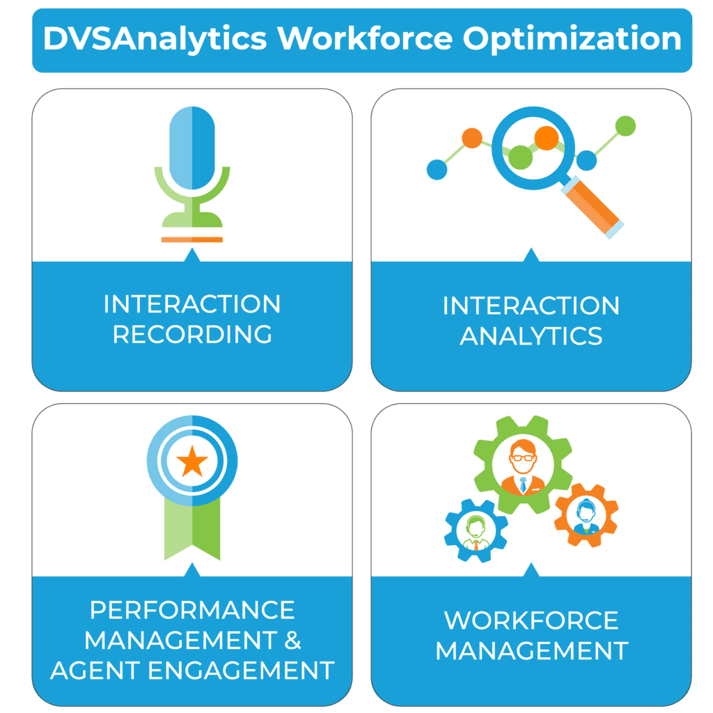 4 Key Components of DVSAnalytics Workforce Optimization