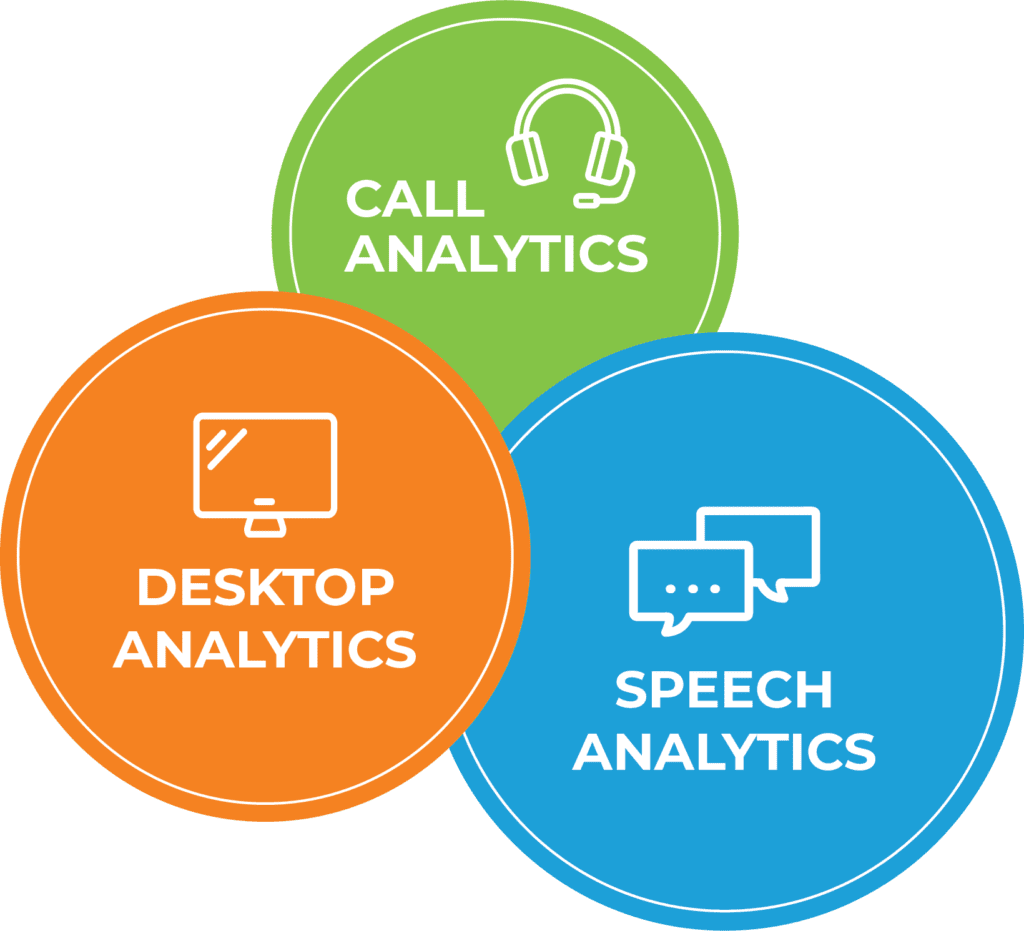 RingCentral and DVS speech, desktop, and call analytics