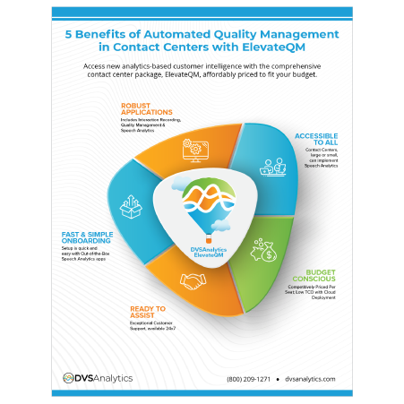 infographic-thumbnails-website_5-benefits-automated-qm