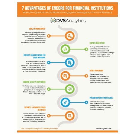 infographic-thumbnails-website_7-advantages-financial-institutions