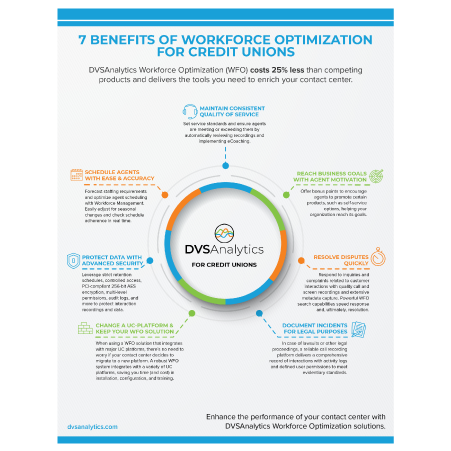 infographic-thumbnails-website_7-benefits-wfo-credit-unions