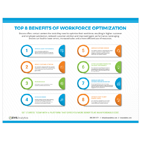 infographic-thumbnails-website_8-benefits-of-wfo