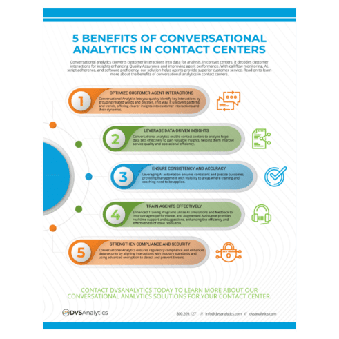 DVS_Infographic_Thumbnail_Convo Analytics