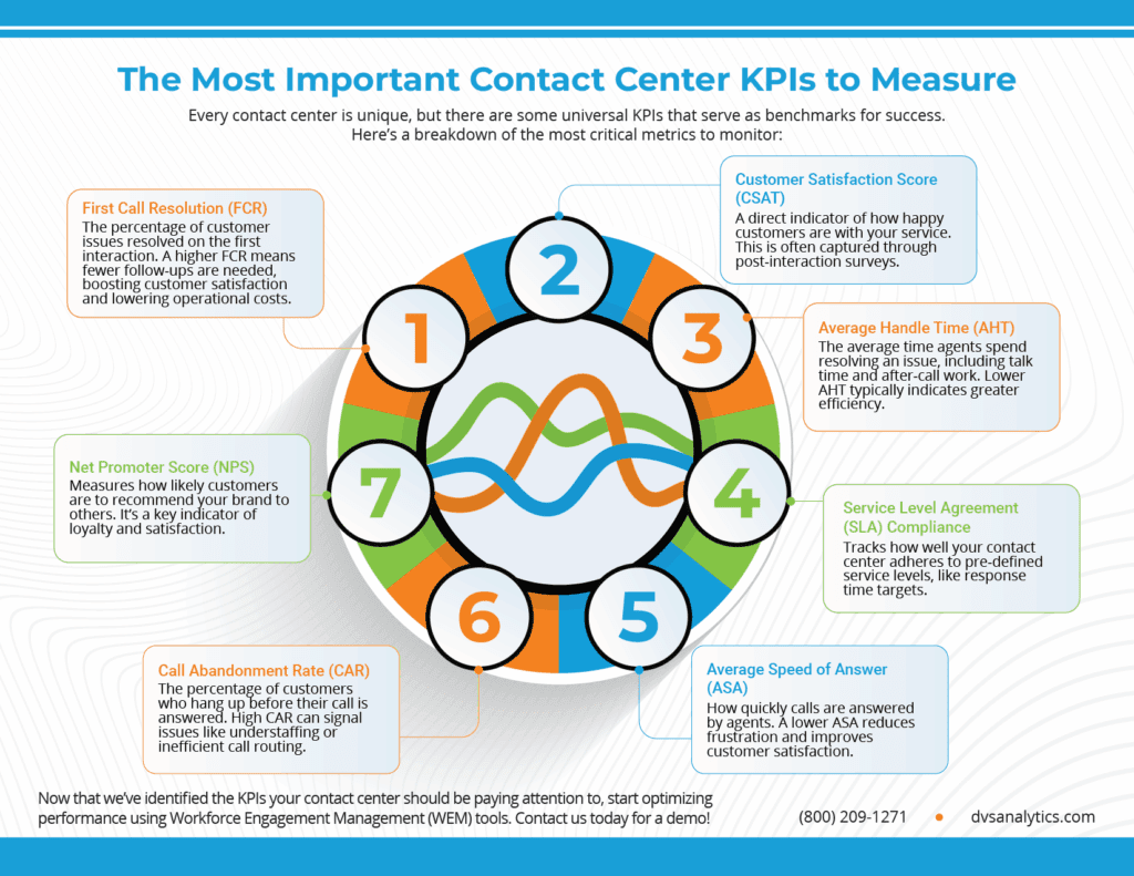 DVS_KPI_Infographic